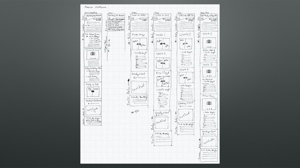 Mobile wireframe sketch.